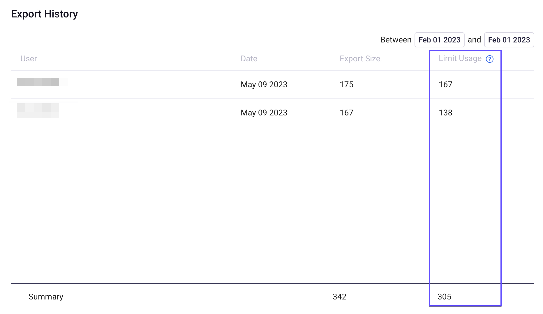 How are export limits counted